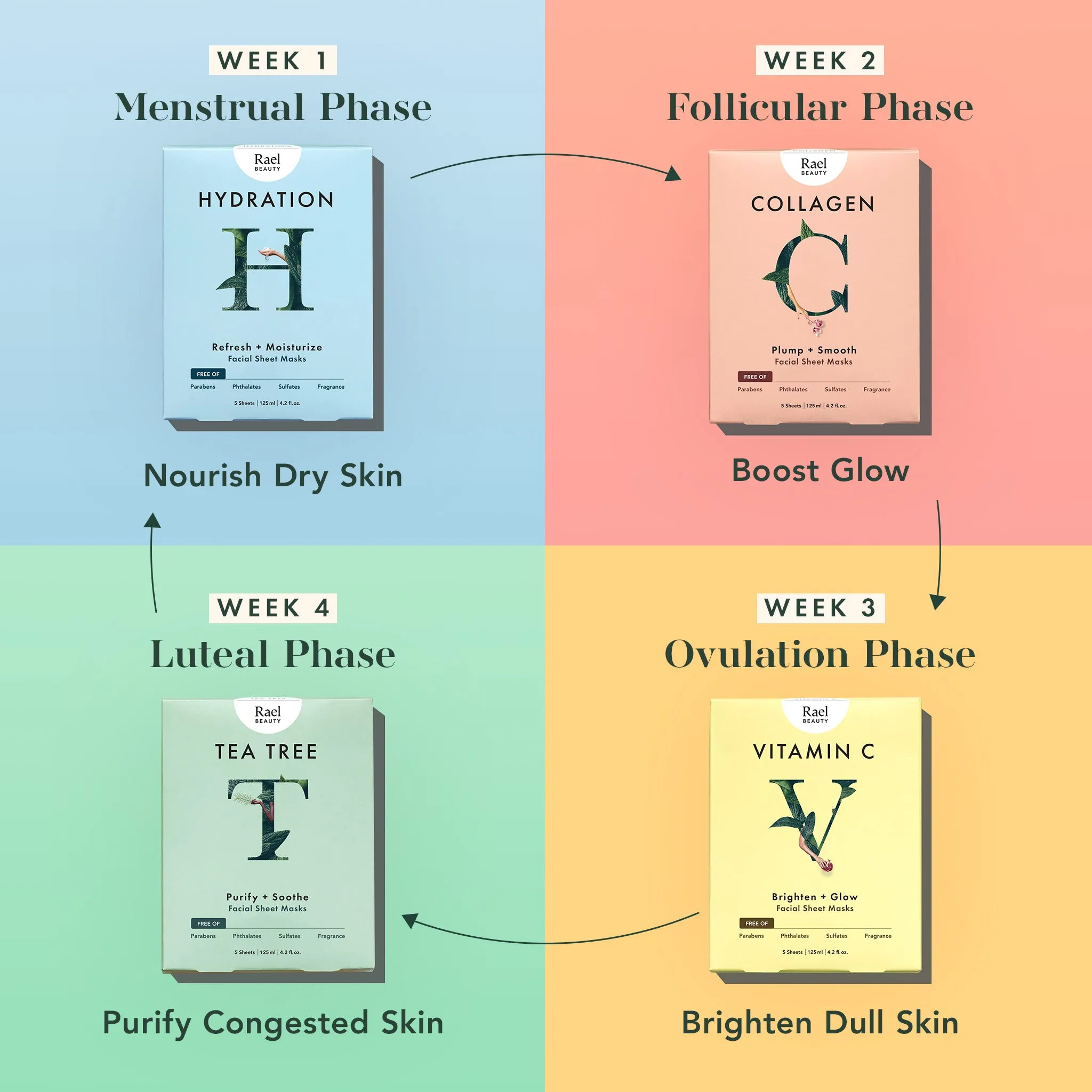 Hydration Sheet Masks